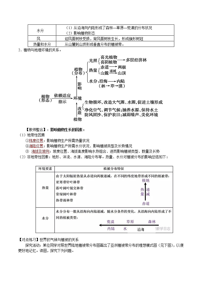 高中地理必修一 5.1 植被20202021学年学案03