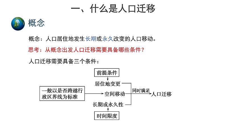 高中地理必修二 1.2人口迁移(第1课时) 课件第3页