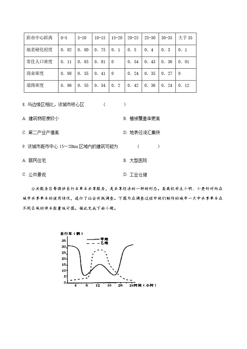 高中地理必修二 2.1 乡村和城镇空间结构 同步练习(无答案)03