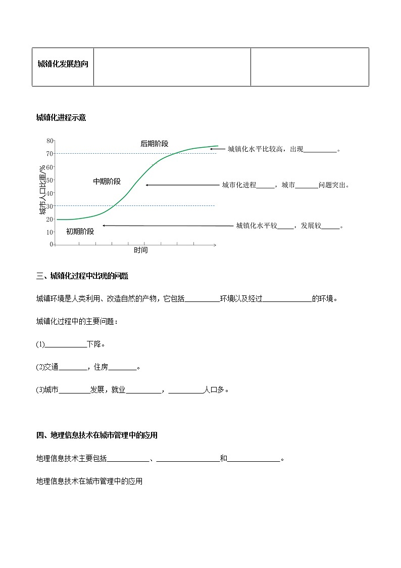 高中地理必修二 2.2 城镇化 导学案新03