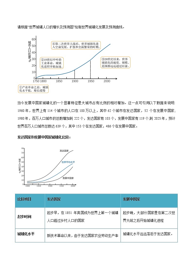 高中地理必修二 2.2 城镇化 教学设计新03