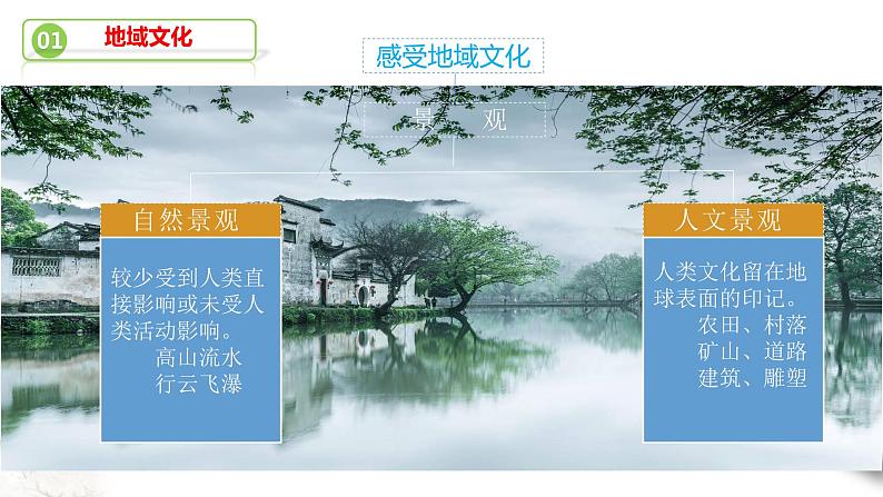 高中地理必修二 2.3 地域文化与城乡景观 课件(共22张)第5页