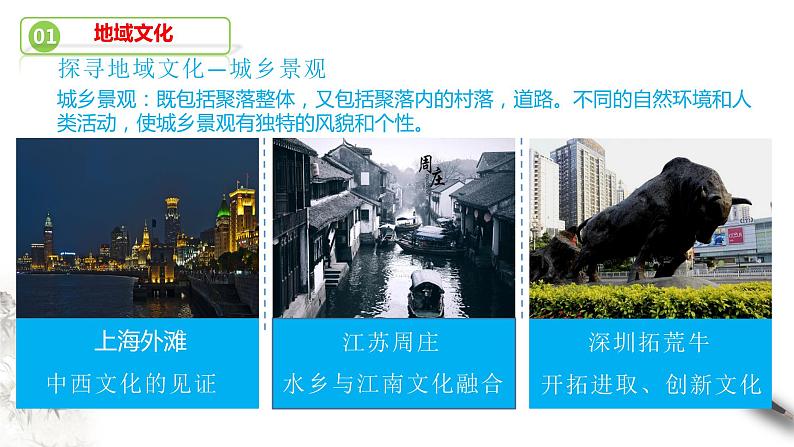 高中地理必修二 2.3 地域文化与城乡景观 课件(共22张)第6页