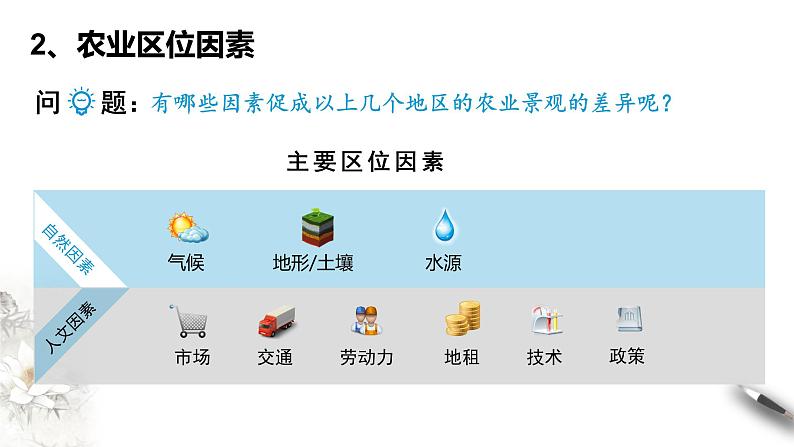 高中地理必修二 3.1 农业区位因素及其变化 课件(共54张)08