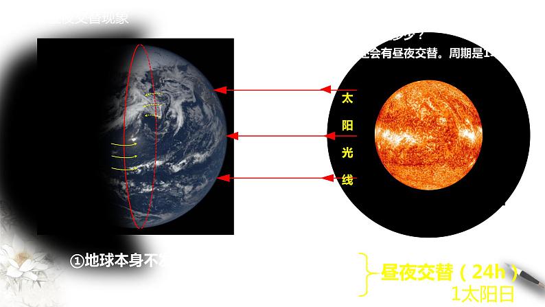 高中地理选择性必修一 1.2 地球运动的地理意义(第1课时) 课件第5页
