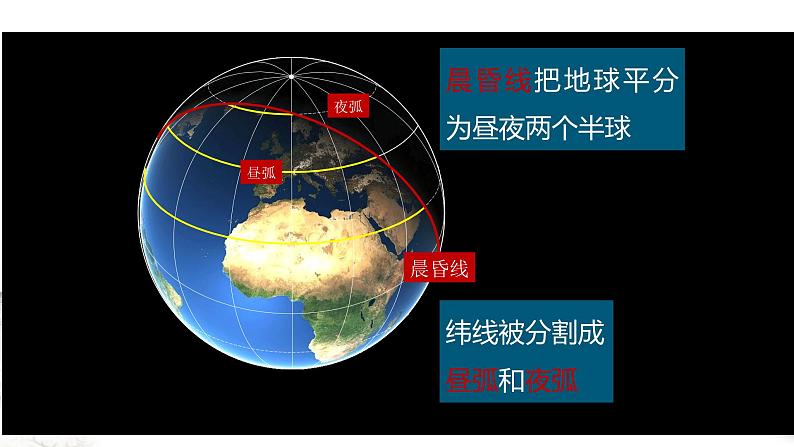 高中地理选择性必修一 1.2 地球运动的地理意义(第1课时) 课件第6页