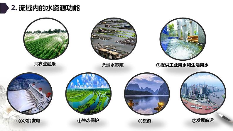 高中地理选择性必修二 4.1流域内协调发展 课件06