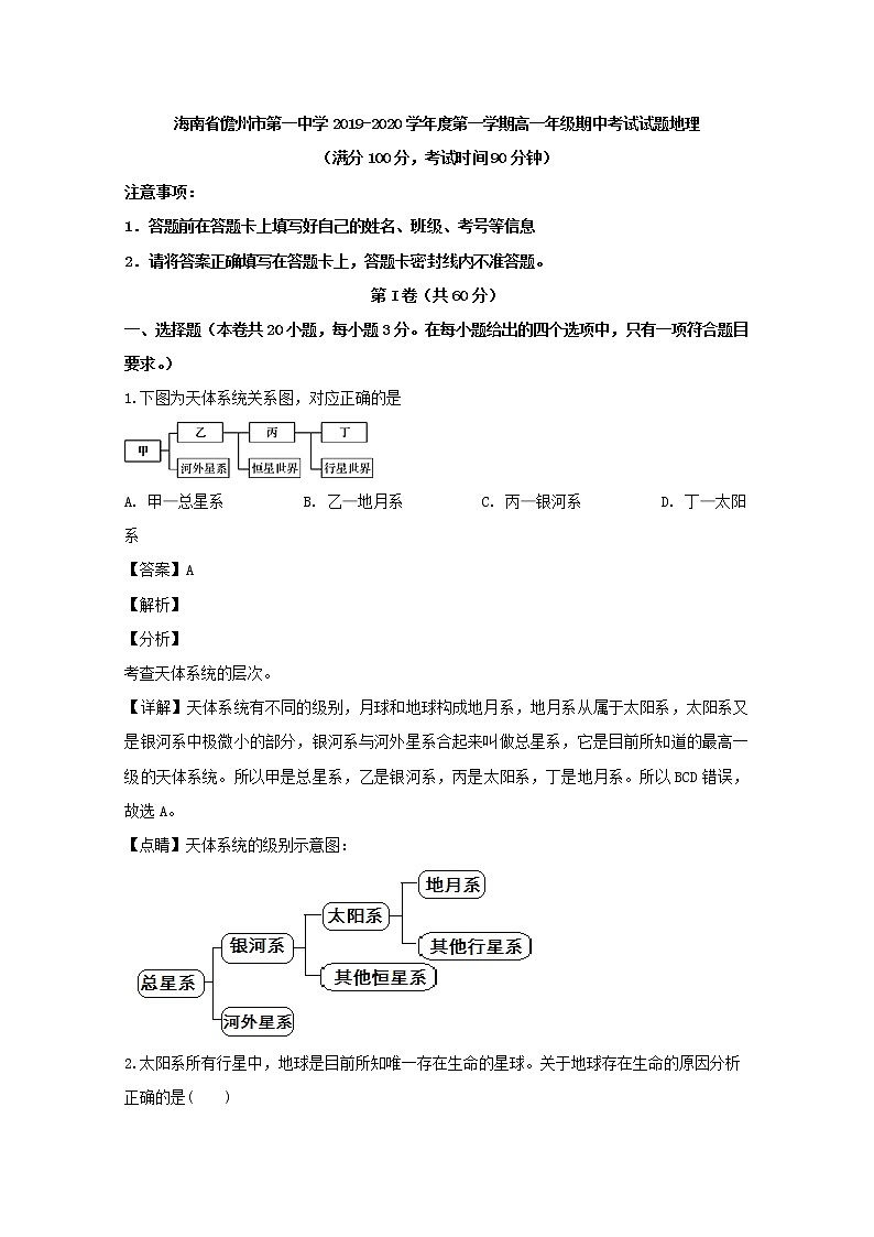 高中地理必修一 20192020学年海南省儋州市第一中学高一上学期期中考试试题 Word版含解析01