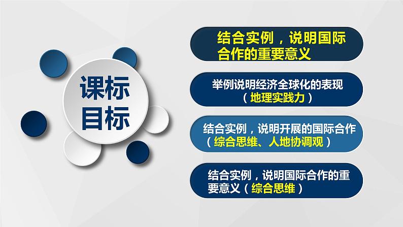 4.4国际合作终稿-高二地理课件(人教版2019选择性必修2)02