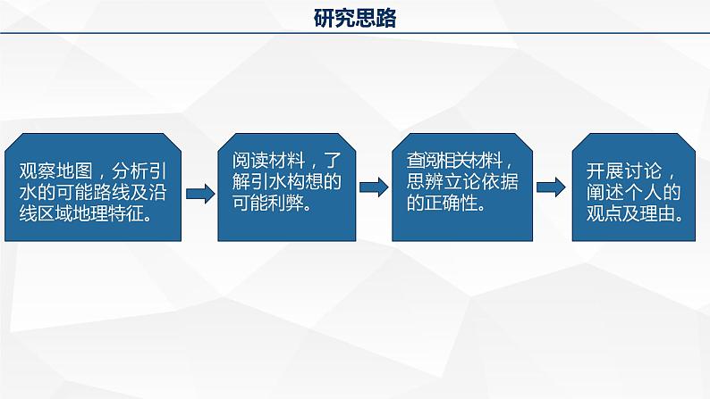 问题研究 该不该引藏水入疆-高二地理课件(人教版2019选择性必修2)03