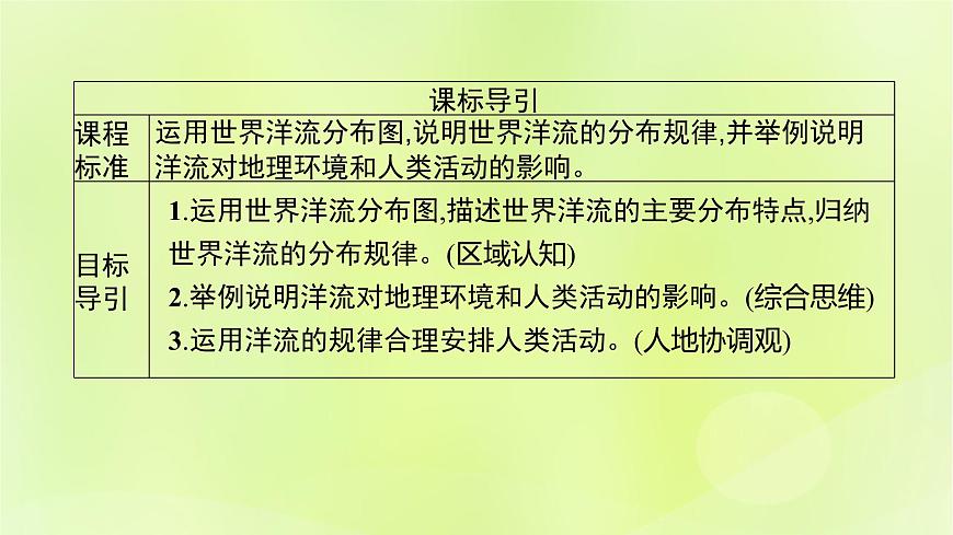 2022_2023學(xué)年新教材高中地理第四單元水體運(yùn)動的影響第二節(jié)洋流及其影響課件魯教版選擇性必修1第3頁
