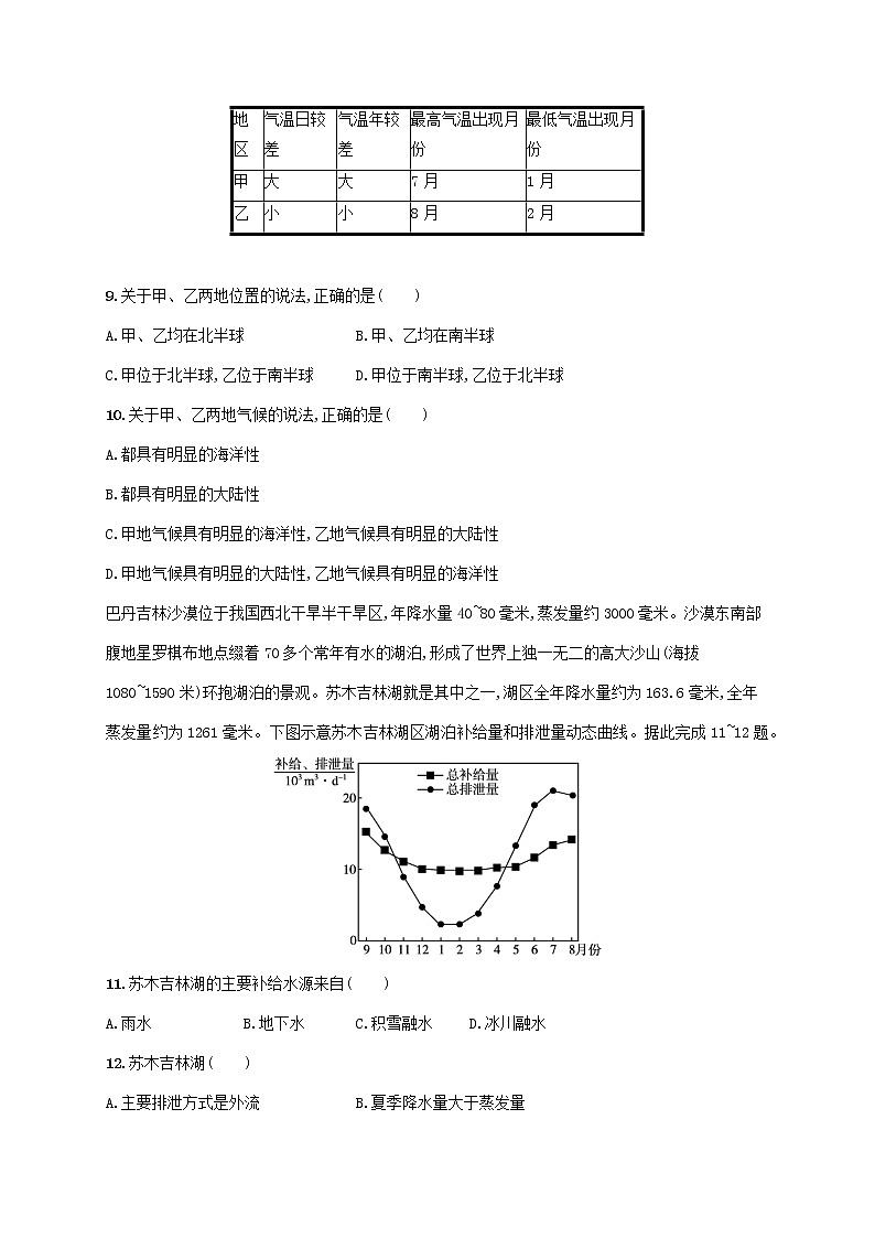 2022_2023学年新教材高中地理综合测评鲁教版选择性必修1第3页