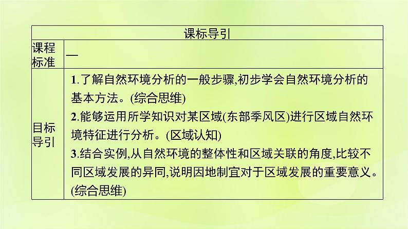 2022—2023学年新教材高中地理鲁教版选择性必修1第五单元自然环境的特征单元活动学会分析区域自然环境(课件+课后习题)03