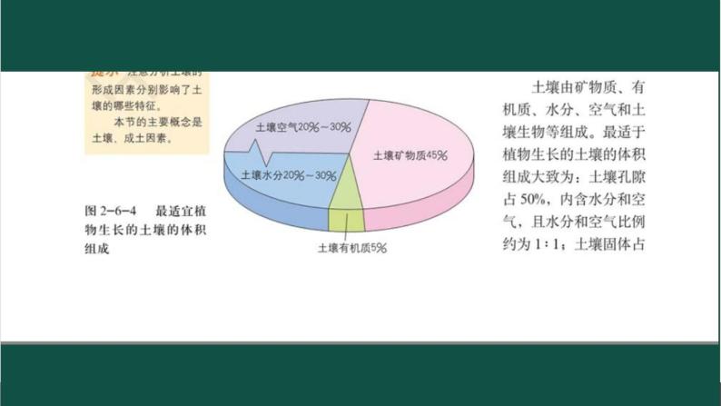 中图版（2019）必修一：2.6 土壤 课件+教学设计+视频02