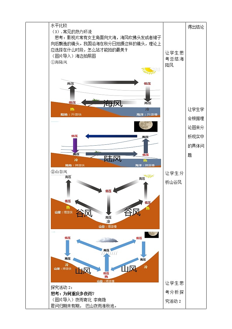 2.3 大气的受热过程与热力环流 教案(第二课时)(表格式)03