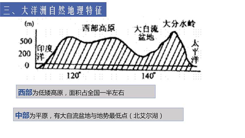 区域地理——澳大利亚第5页