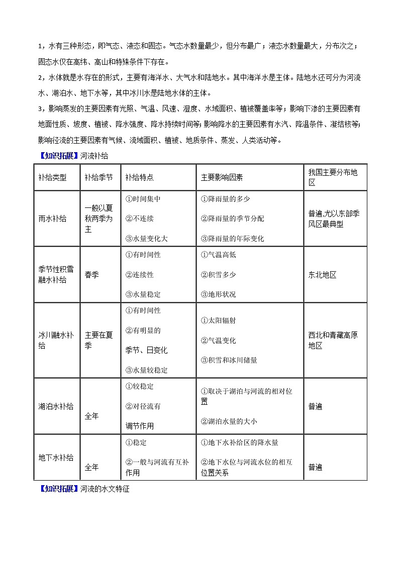 高中地理必修一 3.1 水循环(无答案)第2页