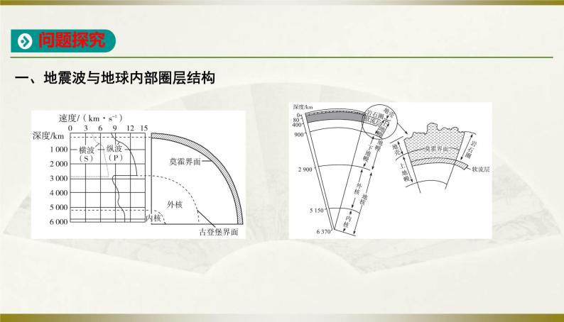 人教版高中地理必修第一册第一章第四节地球的圈层结构课件08