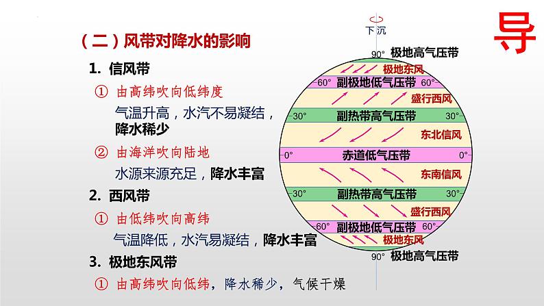 2022届高考地理一轮复习 课件 2.2-2世界的气候(二)第3页