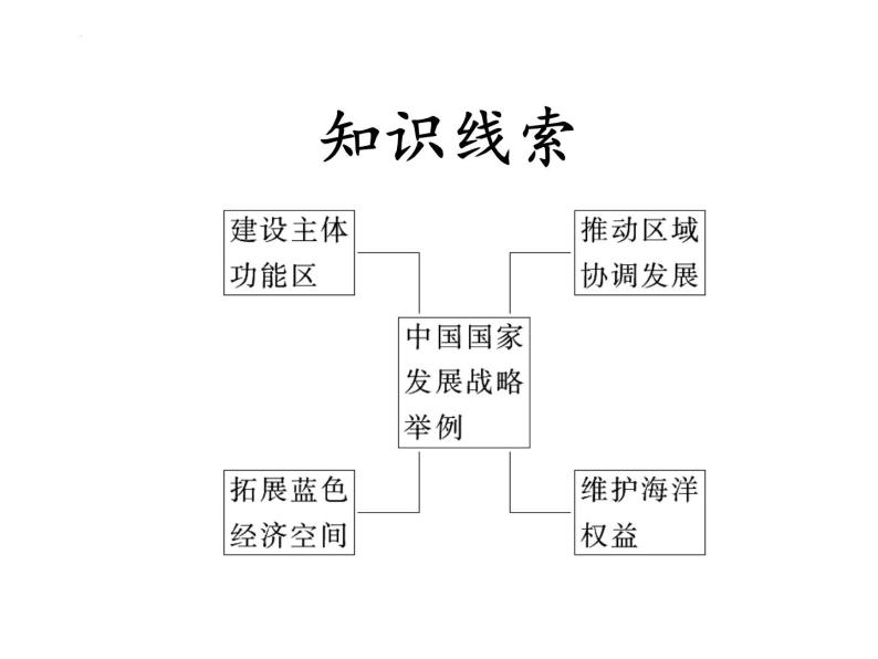 2022届高考地理一轮复习课件  中国国家发展战略举例 知识串讲02