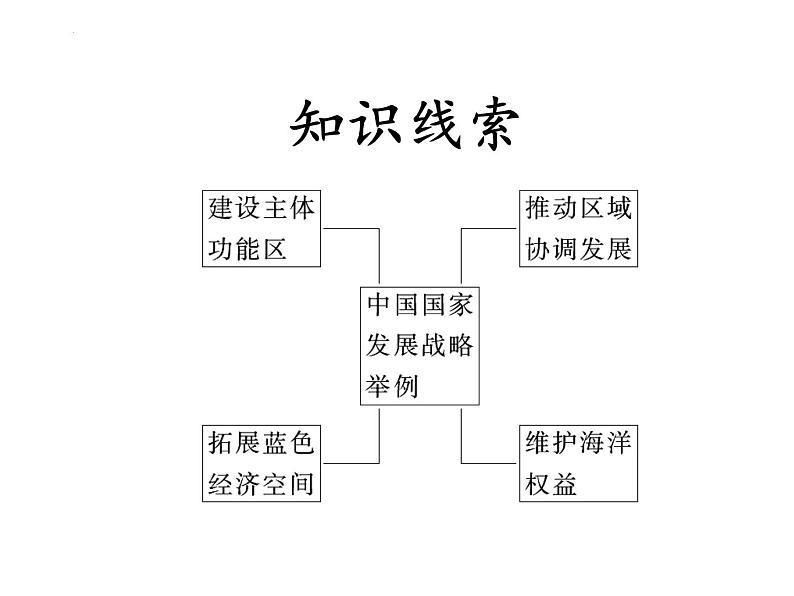 2022届高考地理一轮复习课件 中国国家发展战略举例 知识串讲02