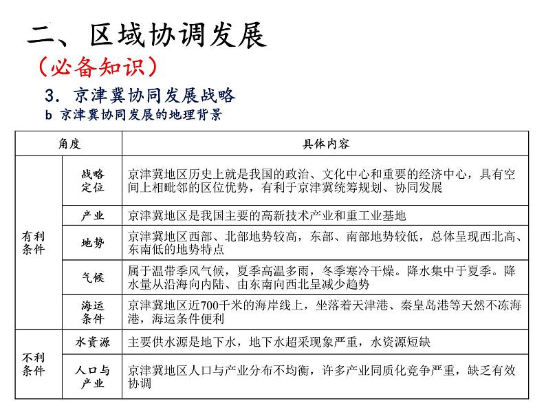 2022届高考地理一轮复习课件 中国国家发展战略举例 知识串讲08