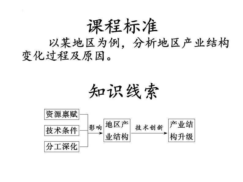 2022届高考地理一轮复习 课件 区域与城市、交通、产业结构 知识串讲04