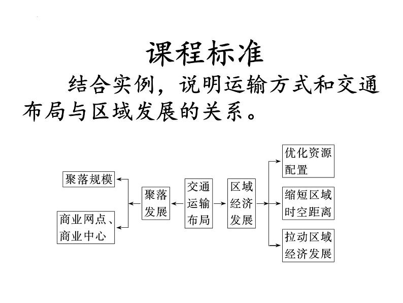 2022届高考地理一轮复习 课件 区域与城市、交通、产业结构 知识串讲06