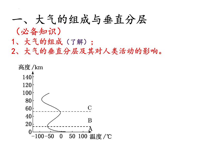 2022届高考地理一轮复习 课件 地球上的大气知识串讲02