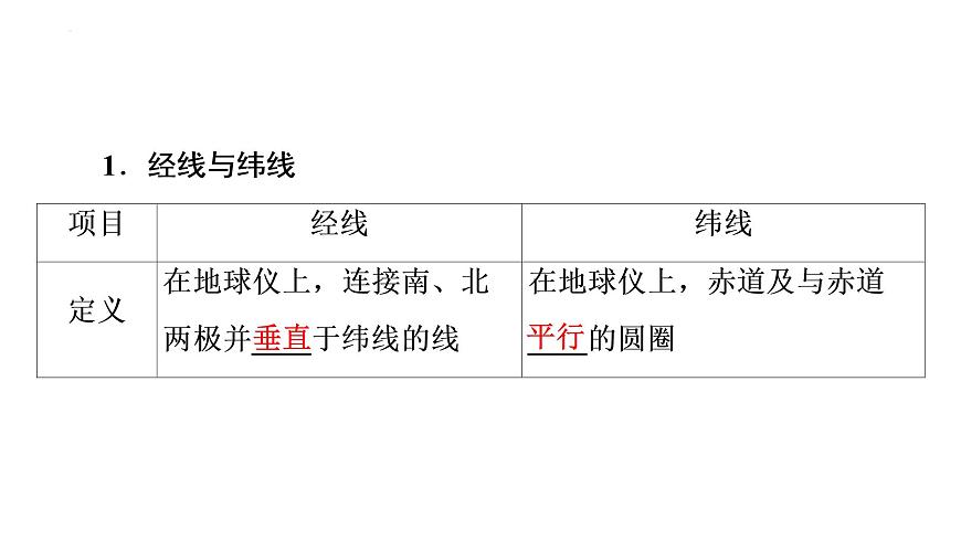 2023屆高考一輪復(fù)習(xí)地理第1章 第1節(jié) 經(jīng)緯網(wǎng)與地圖課件第5頁