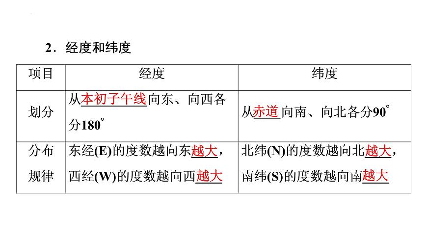 2023屆高考一輪復(fù)習(xí)地理第1章 第1節(jié) 經(jīng)緯網(wǎng)與地圖課件第8頁