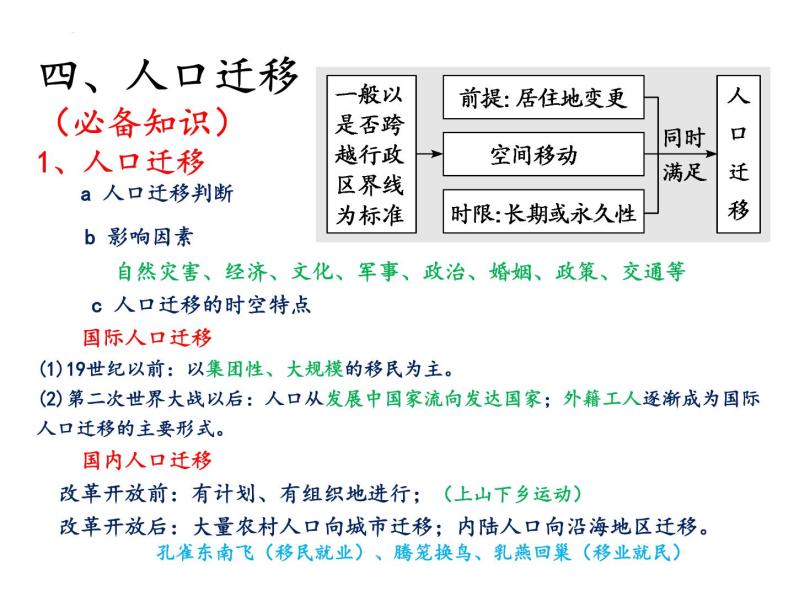 2022届高考地理一轮复习 课件 人口、城市知识串讲08