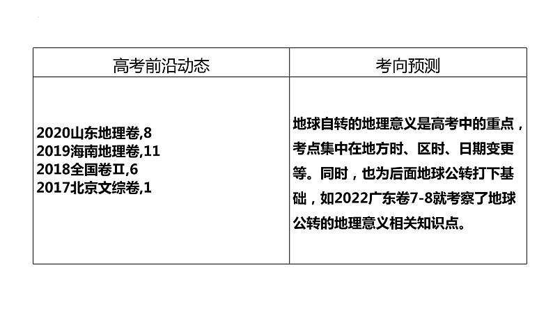 2022届高考地理一轮复习课件 考点2 昼夜交替与晨昏线04
