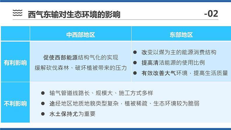 高中地理选择性必修二 4.2资源跨区域调配(第2课时)第7页
