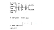 地理必修 第一册第三节 海洋与人类导学案