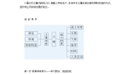 高中地理湘教版 (2019)必修 第一册第五章 地球上的植被与土壤第二节 土壤的形成学案设计