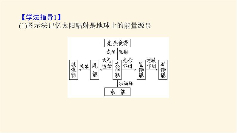 人教版高中地理必修第一册1.2太阳对地球的影响课件第7页