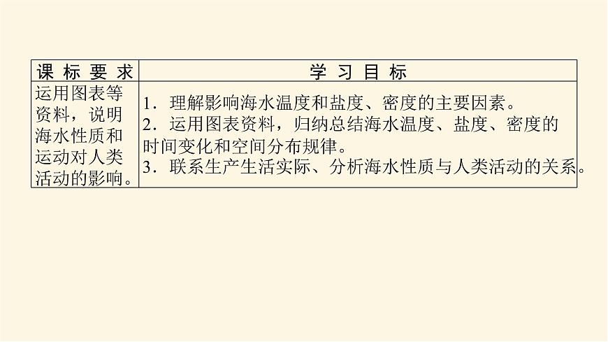 人教版高中地理必修第一冊3.2海水的性質課件第2頁