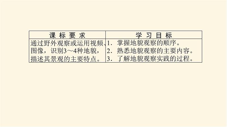 人教版高中地理必修第一册4.2地貌的观察课件第2页