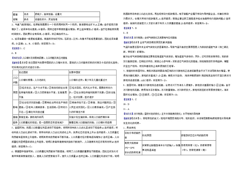 河南省洛阳市2022届高考三模文综地理试卷解析版03
