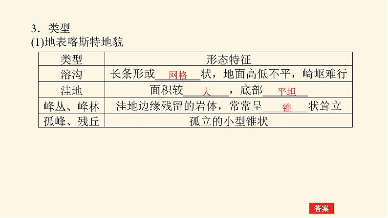 人教版高中地理必修第一册4.1.1喀斯特地貌和河流地貌课件第5页
