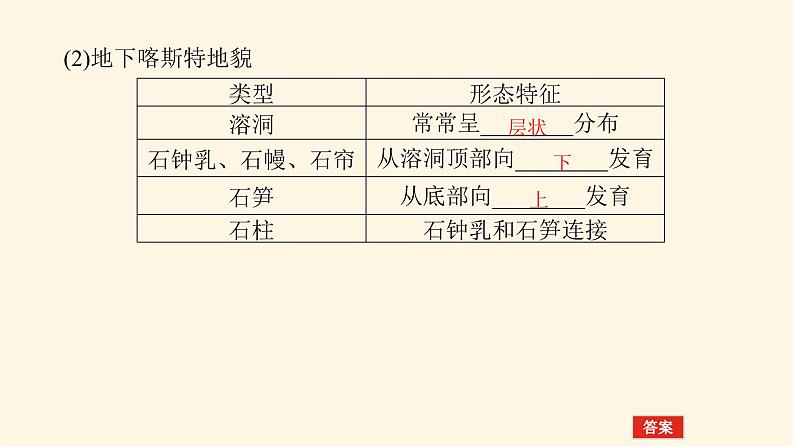 人教版高中地理必修第一册4.1.1喀斯特地貌和河流地貌课件第6页
