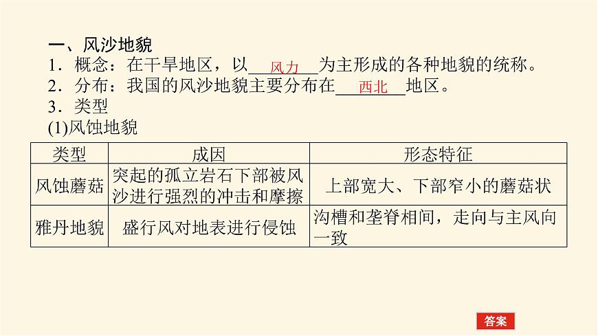 人教版高中地理必修第一冊4.1.2風沙地貌和海岸地貌課件第4頁