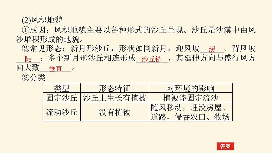 人教版高中地理必修第一冊4.1.2風沙地貌和海岸地貌課件第5頁