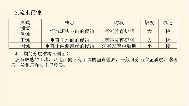 鲁教版高中地理必修第一册第三单元从圈层作用看地貌与土壤单元综合提升三课件第4页
