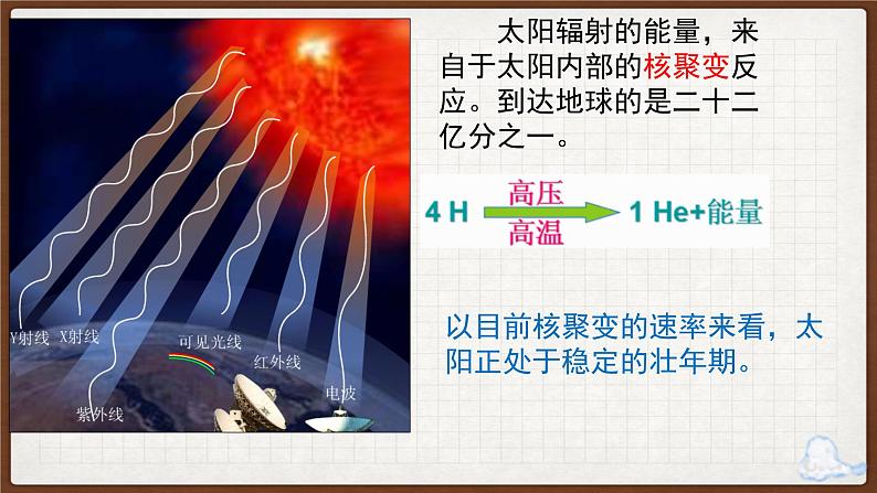 1.2太阳对地球的影响第5页