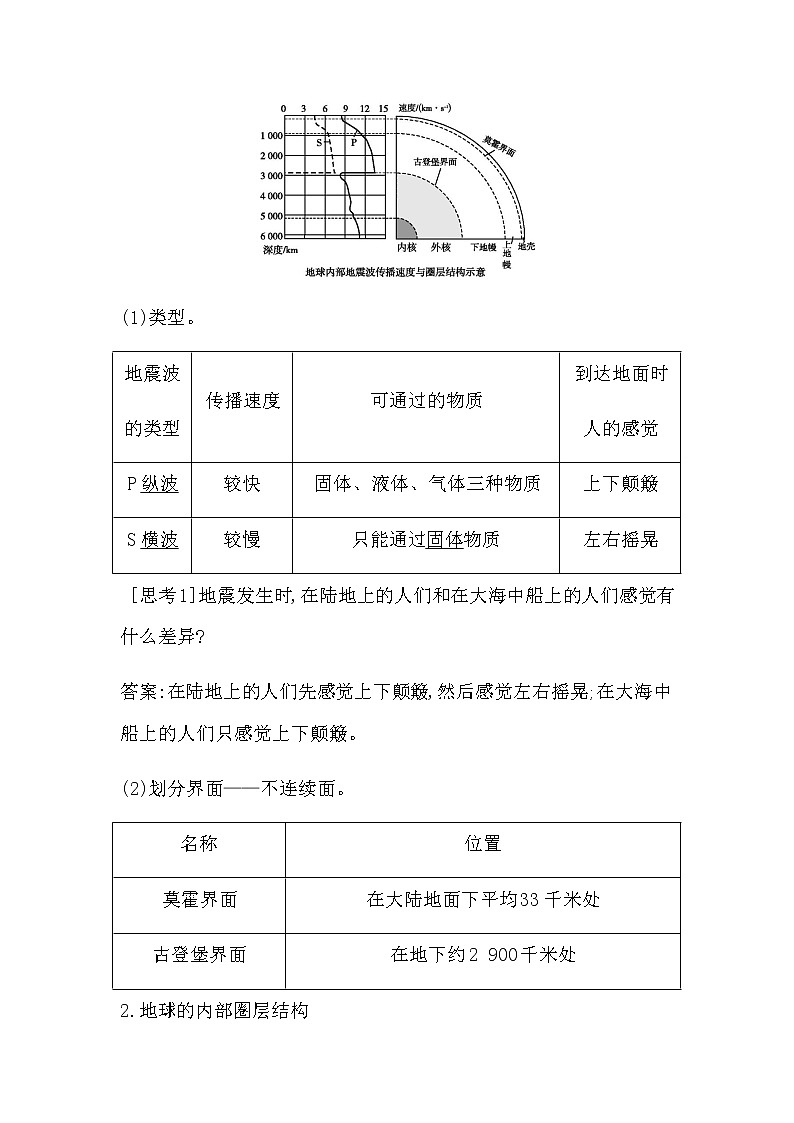 第四节 地球的圈层结构第2页