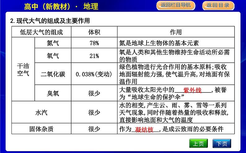 第一节 大气的组成和垂直分层第5页