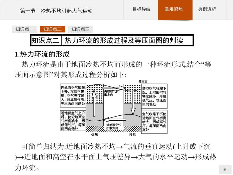 人教版高中地理必修一第二章第1节《冷热不均引起大气运动》课件06