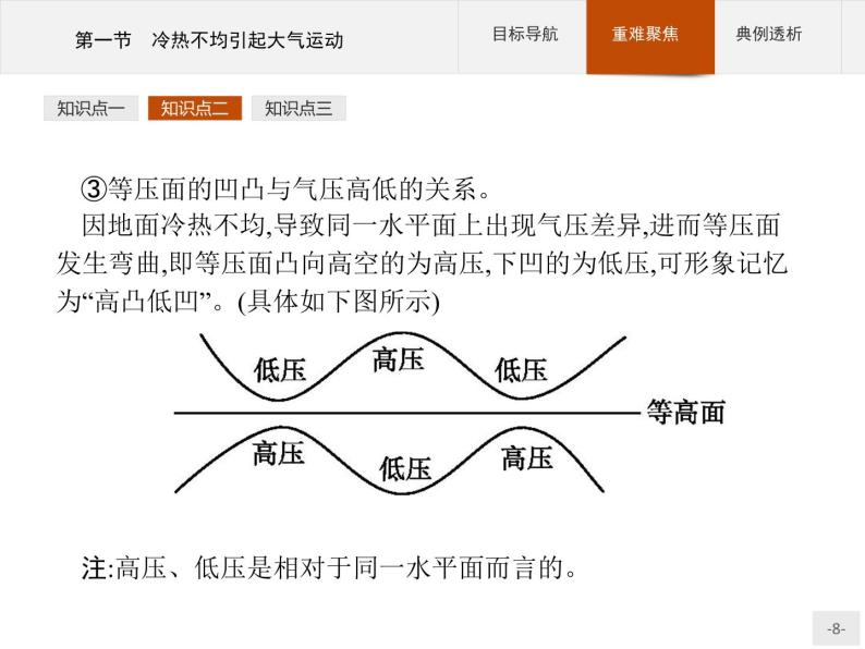 人教版高中地理必修一第二章第1节《冷热不均引起大气运动》课件08